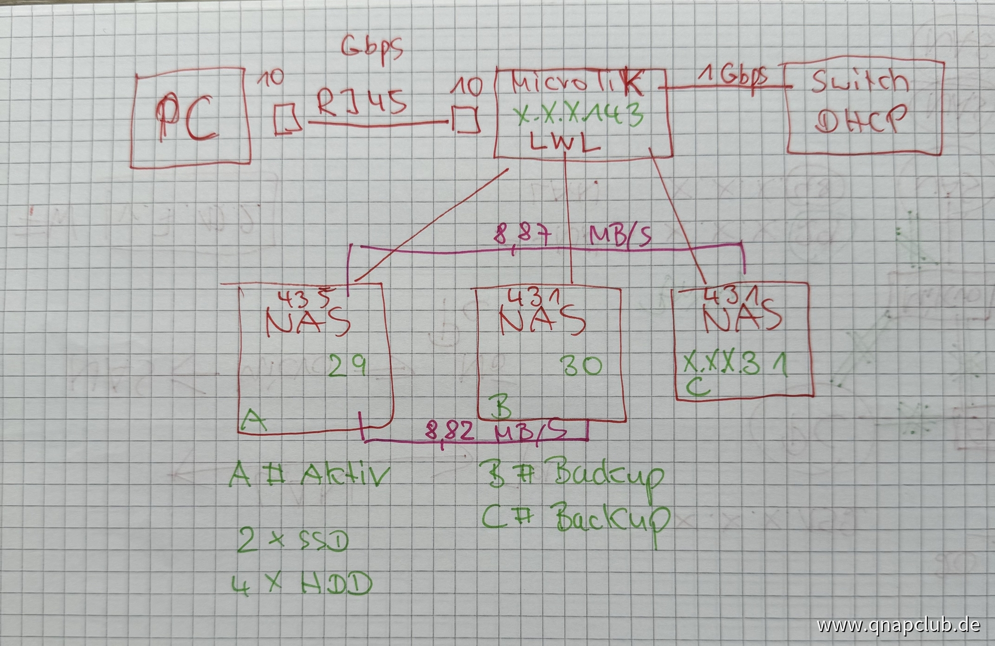 Aufbau 10 Gbps Netz