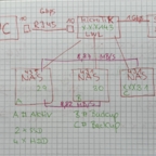 Aufbau 10 Gbps Netz