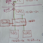 Aufbau Heimnetzwerk 10 Gbps